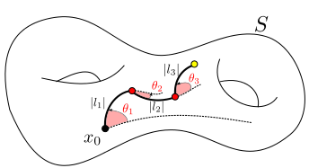 Figure 8