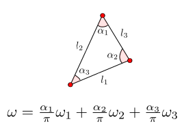 Figure 19