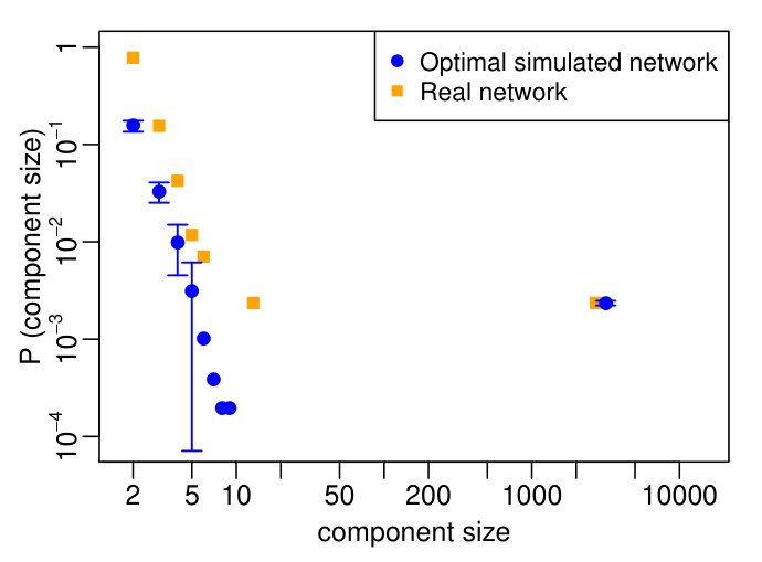 Figure 14