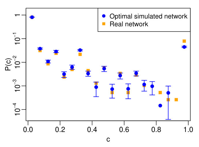 Figure 16