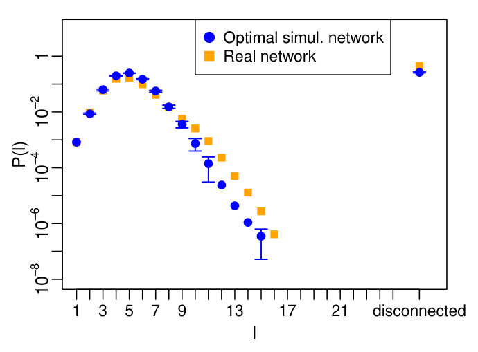 Figure 17
