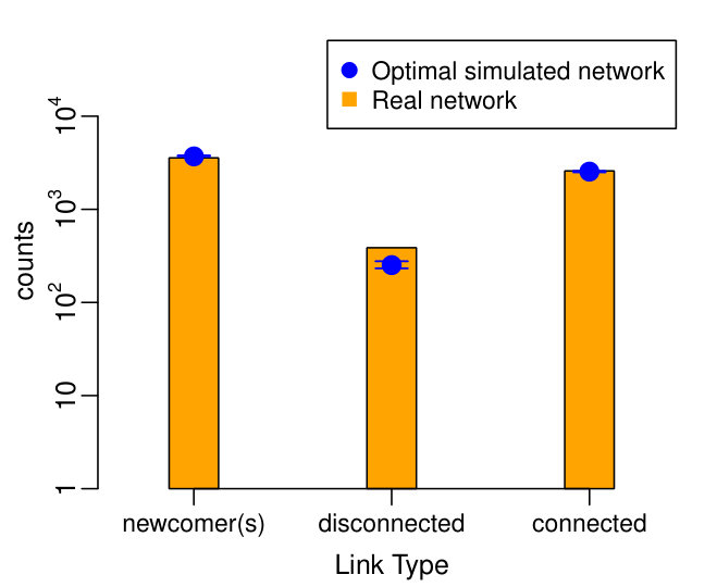 Figure 18