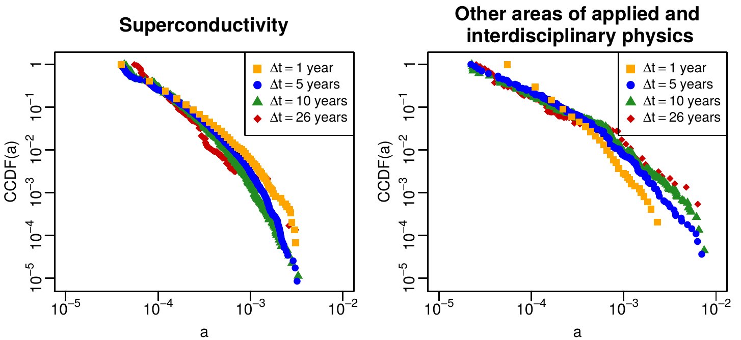 Figure 20
