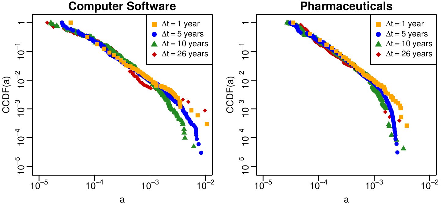 Figure 21