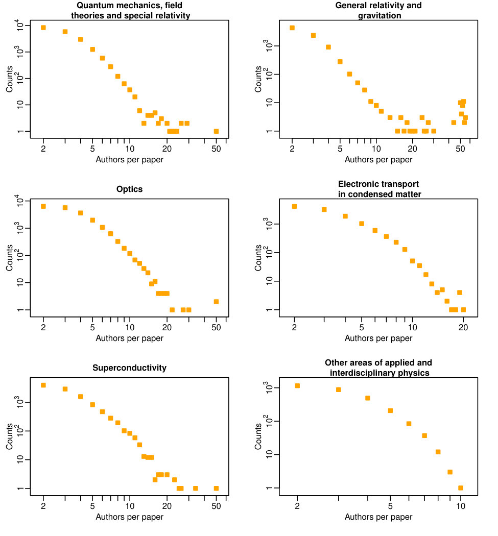 Figure 22