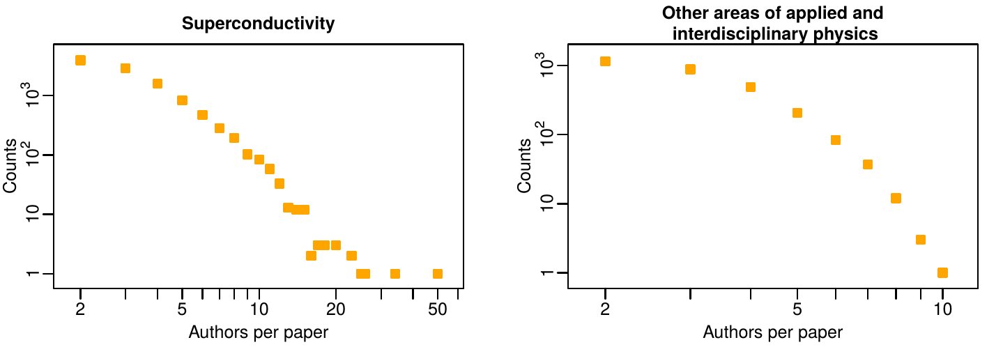 Figure 23