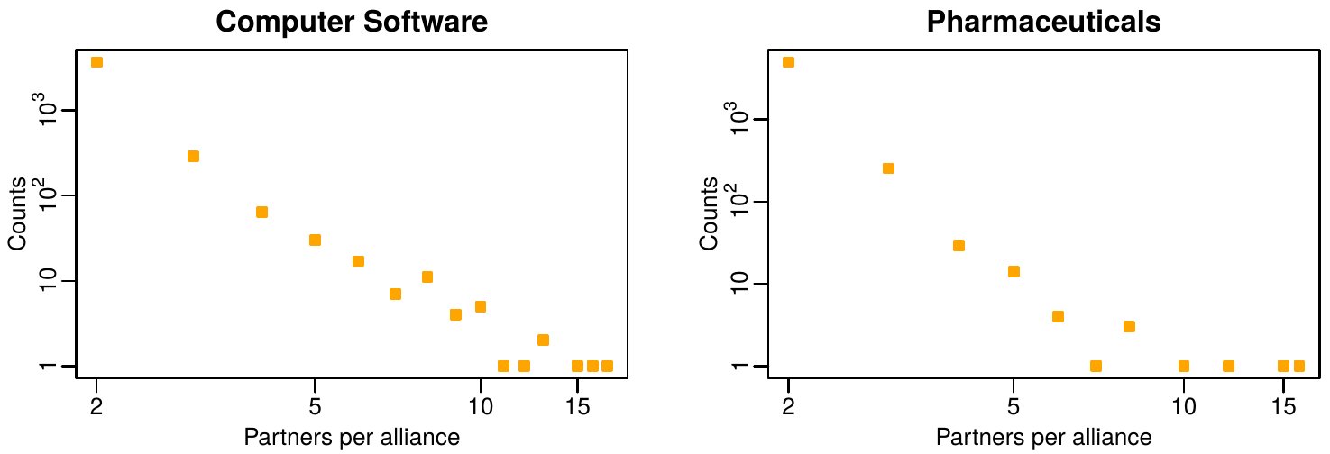 Figure 24