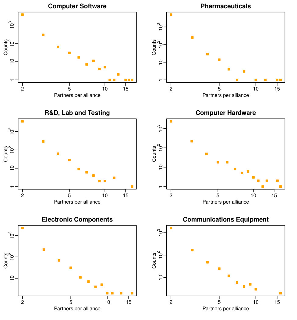 Figure 25