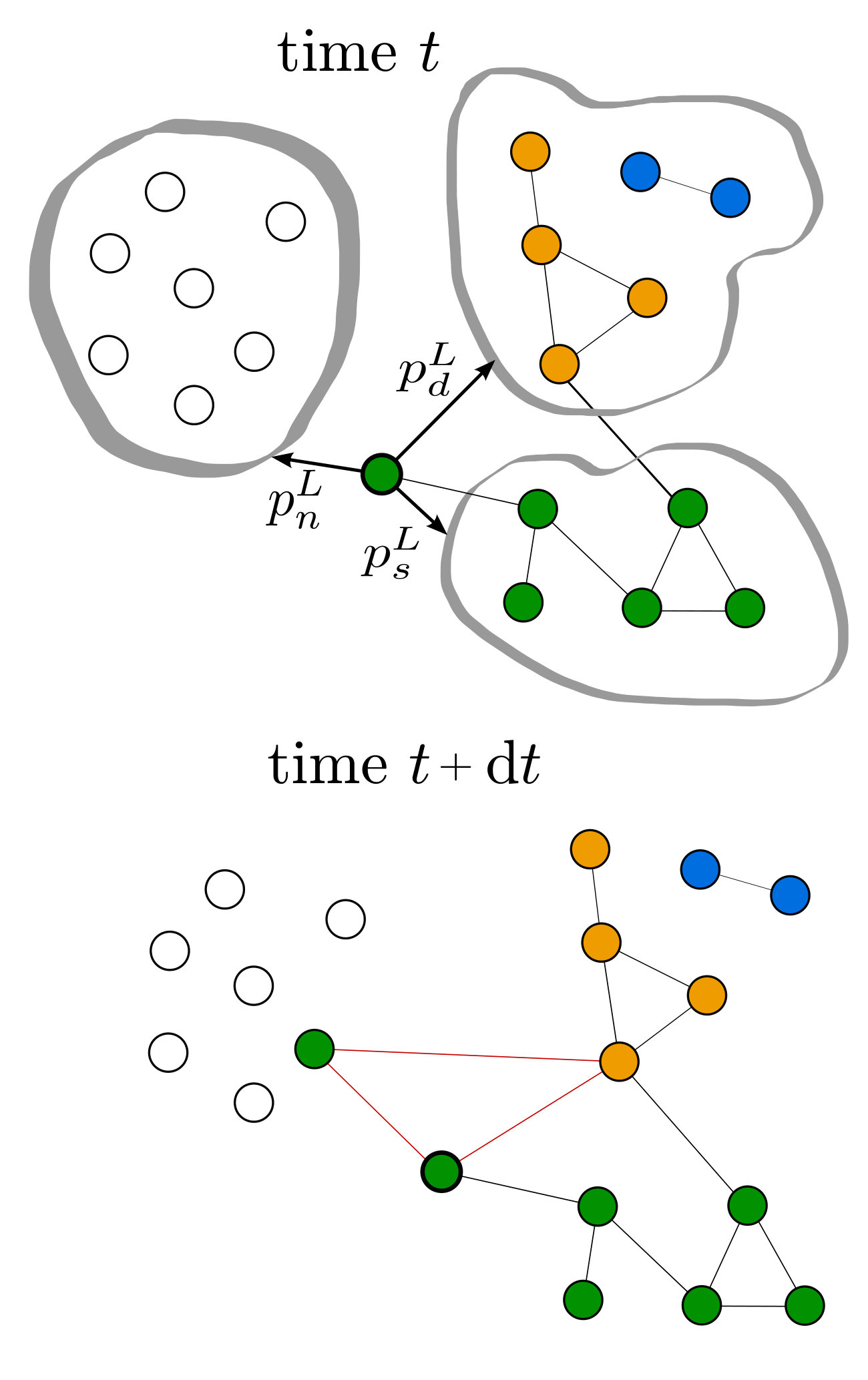 Figure 26