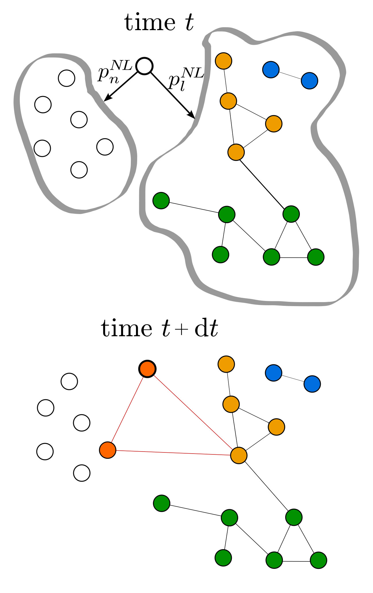 Figure 27