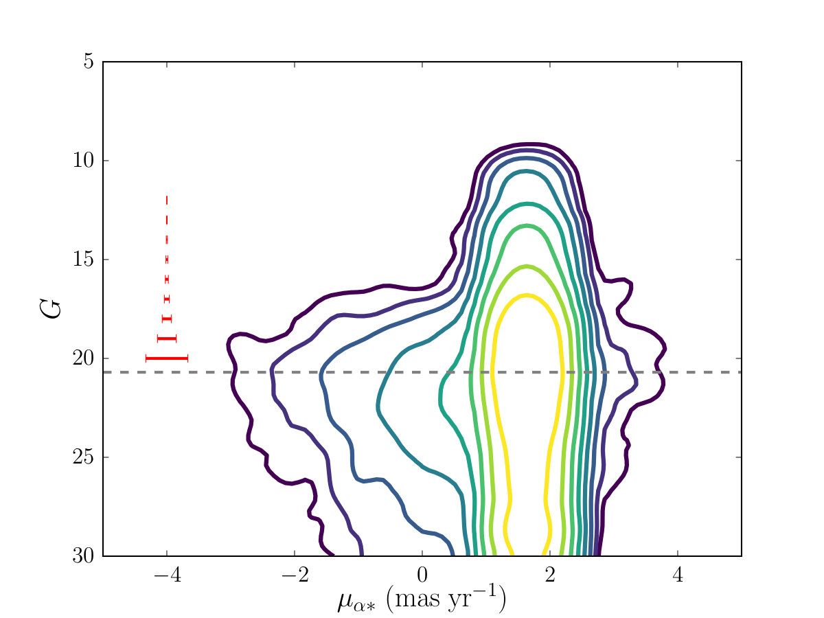 Figure 8