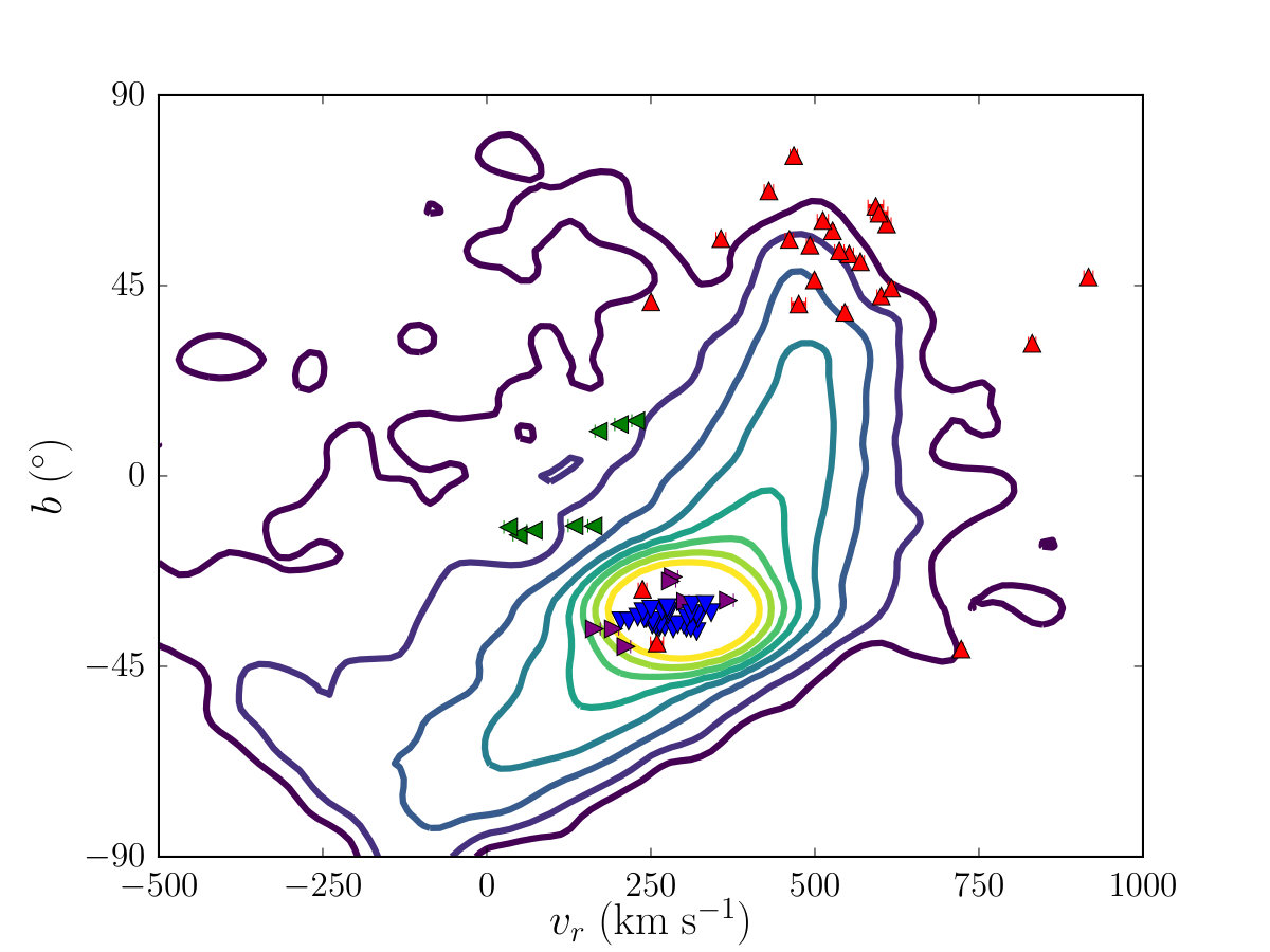 Figure 9