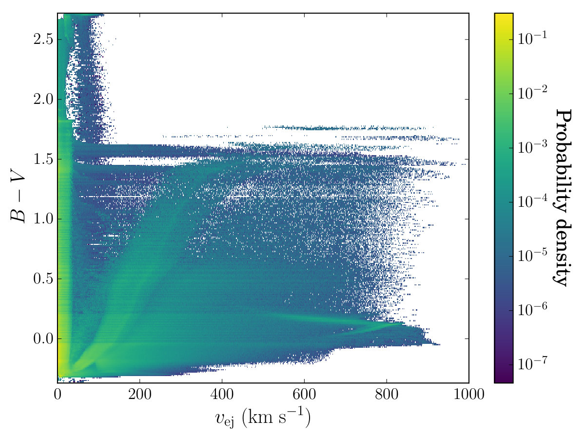 Figure 14