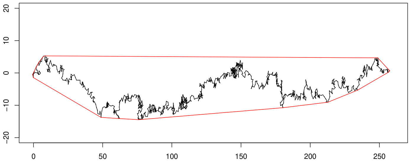 Figure 14