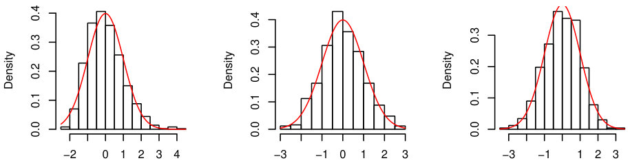 Figure 15