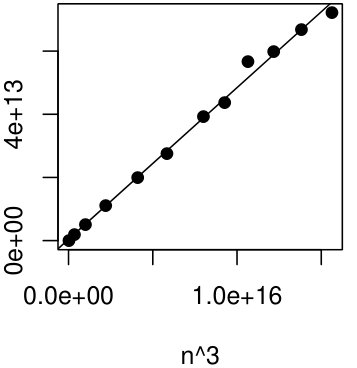 Figure 22