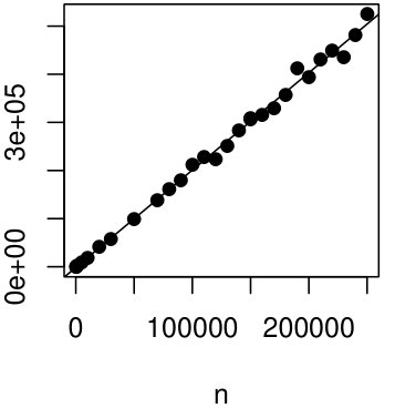 Figure 24