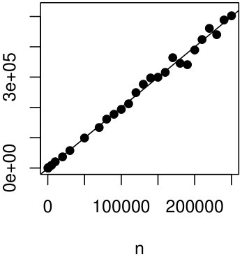 Figure 25