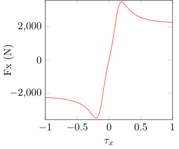Figure 0