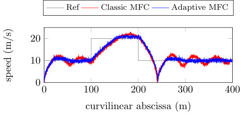 Figure 0