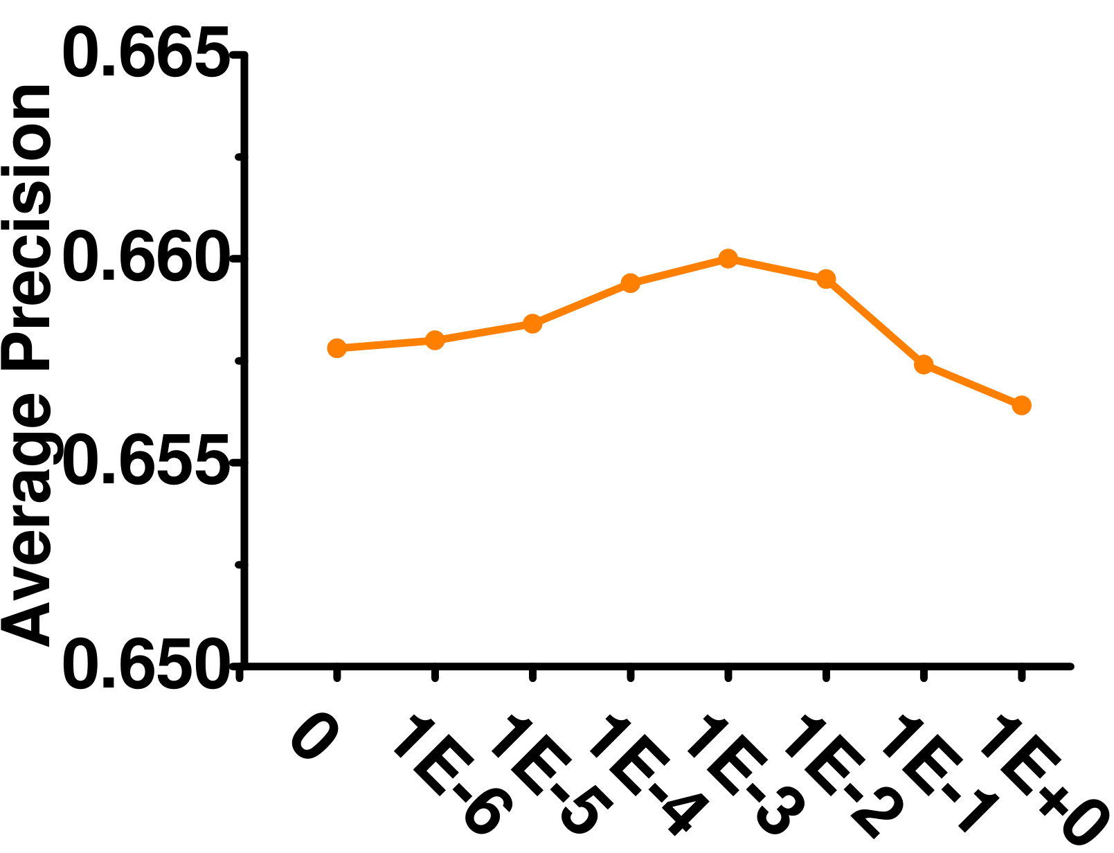 Figure 22