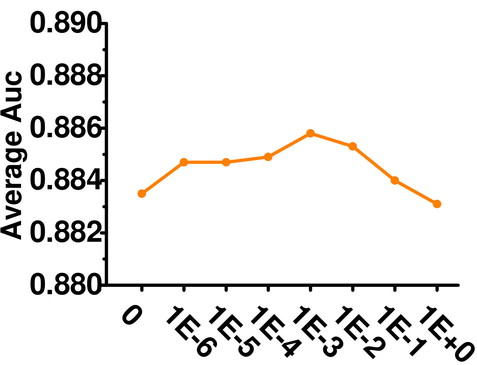 Figure 23