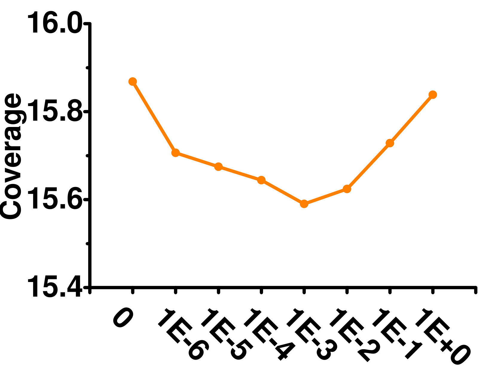 Figure 24