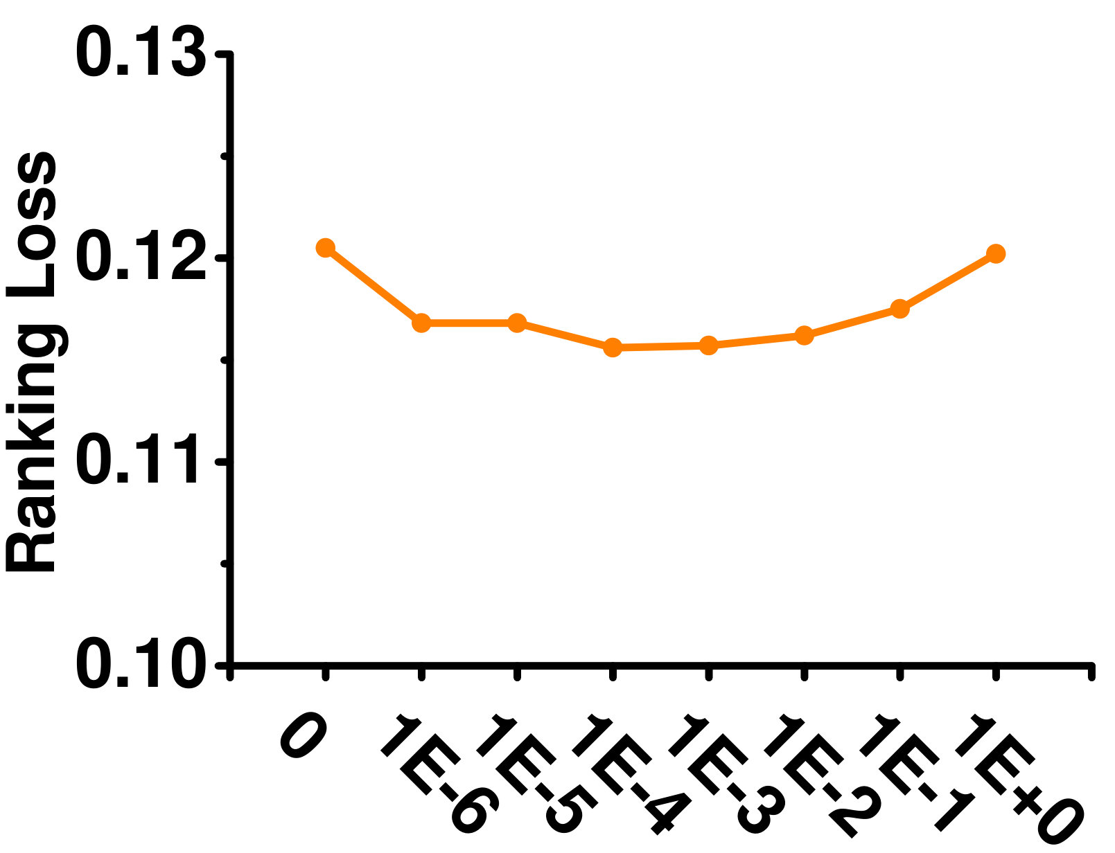 Figure 25
