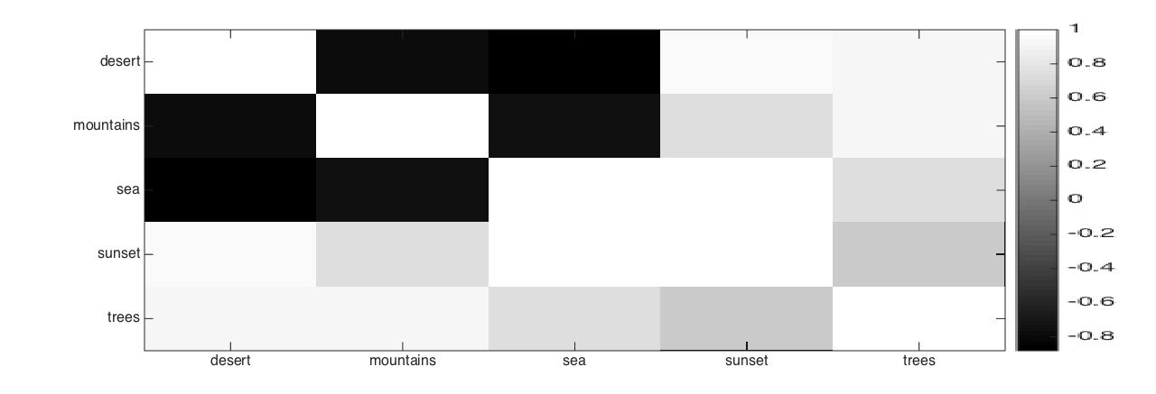 Figure 26