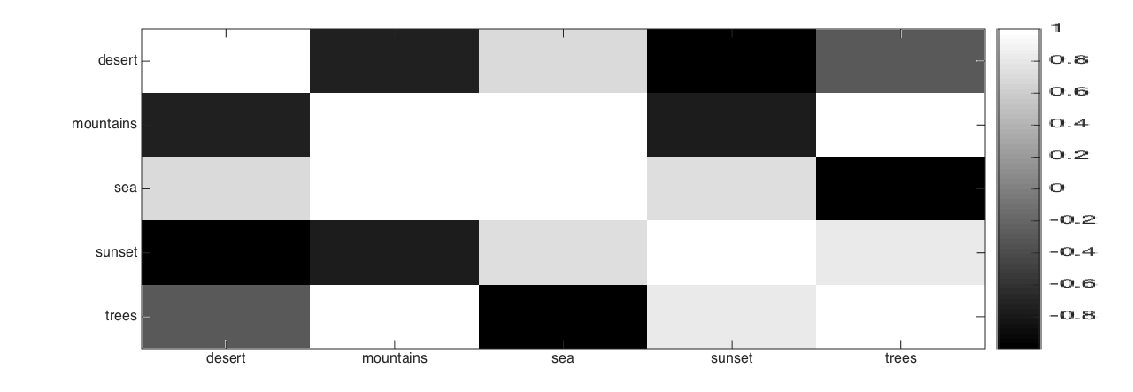 Figure 27
