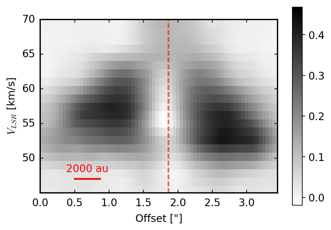 Figure 18