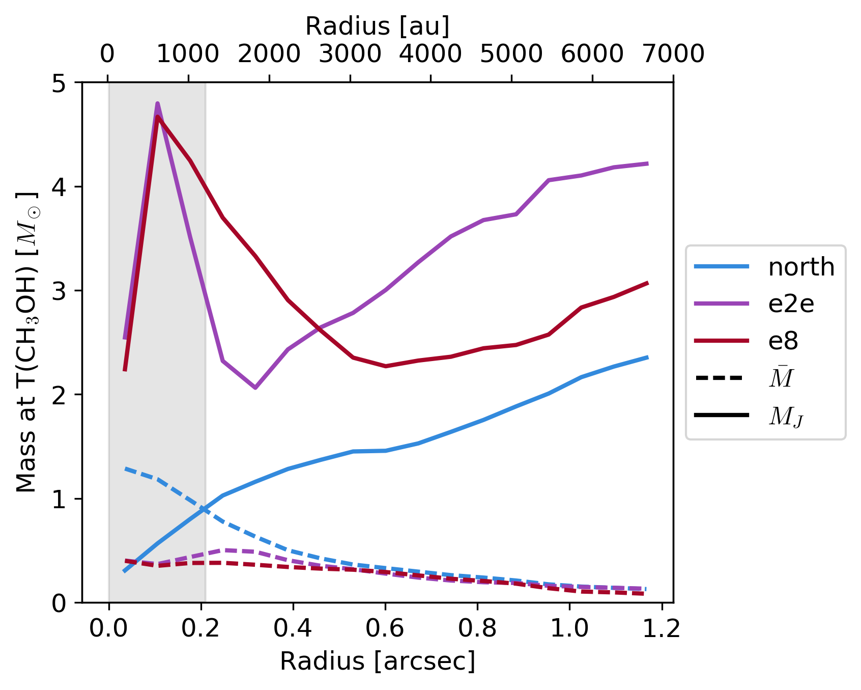 Figure 24