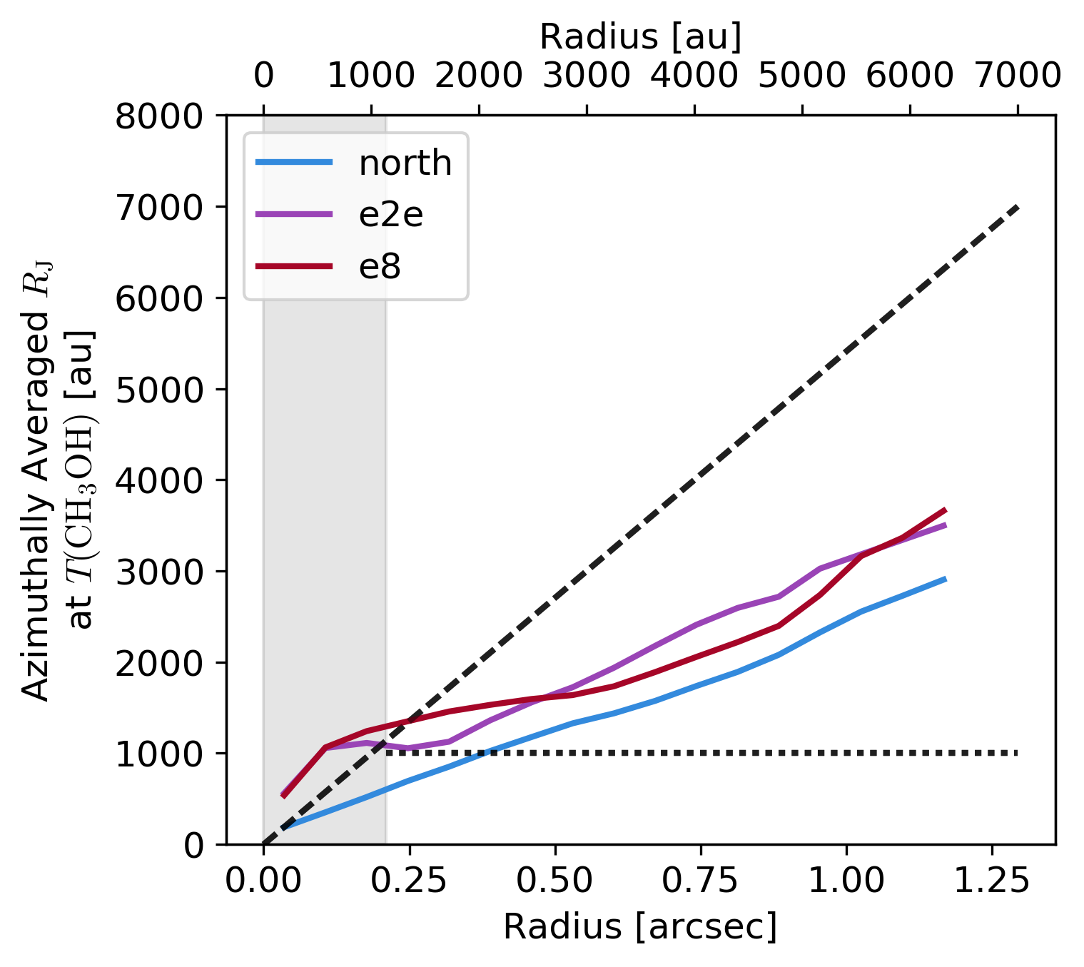 Figure 27