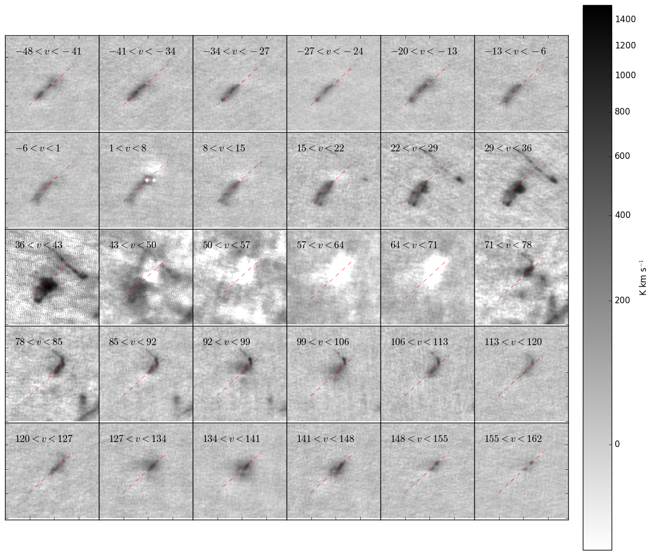 Figure 32