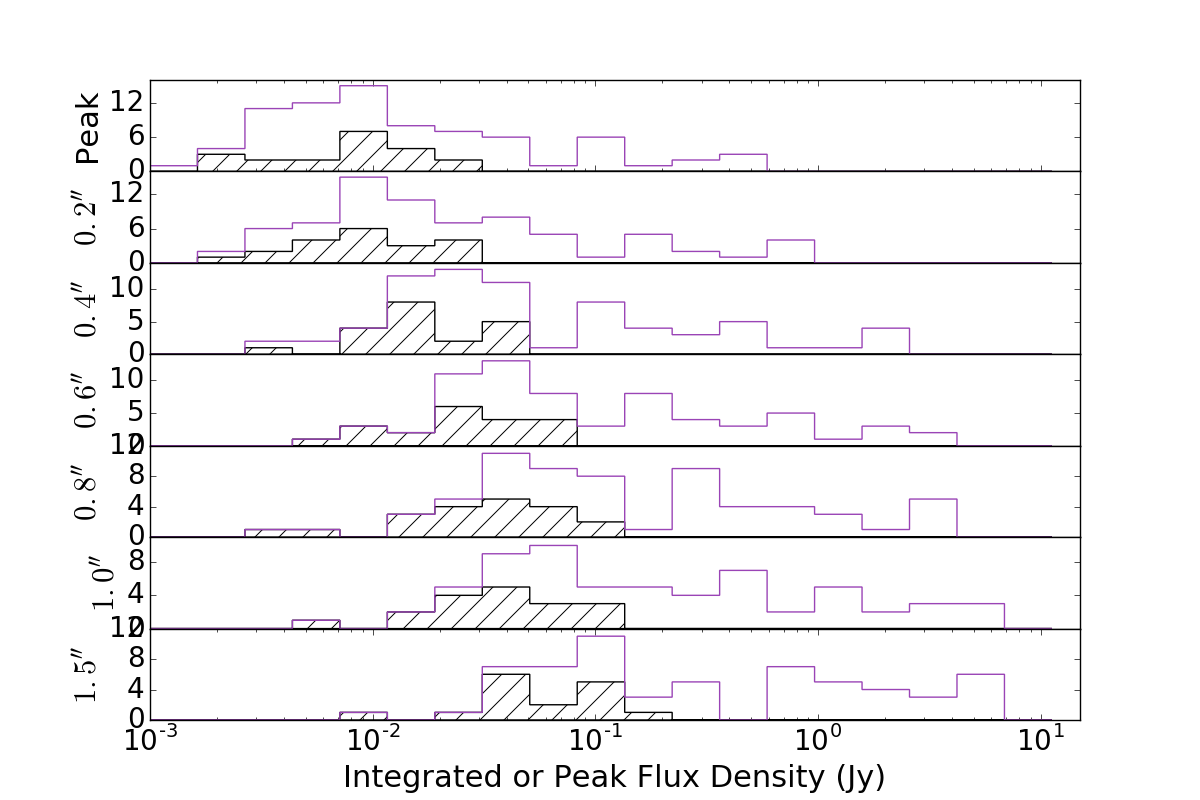 Figure 40