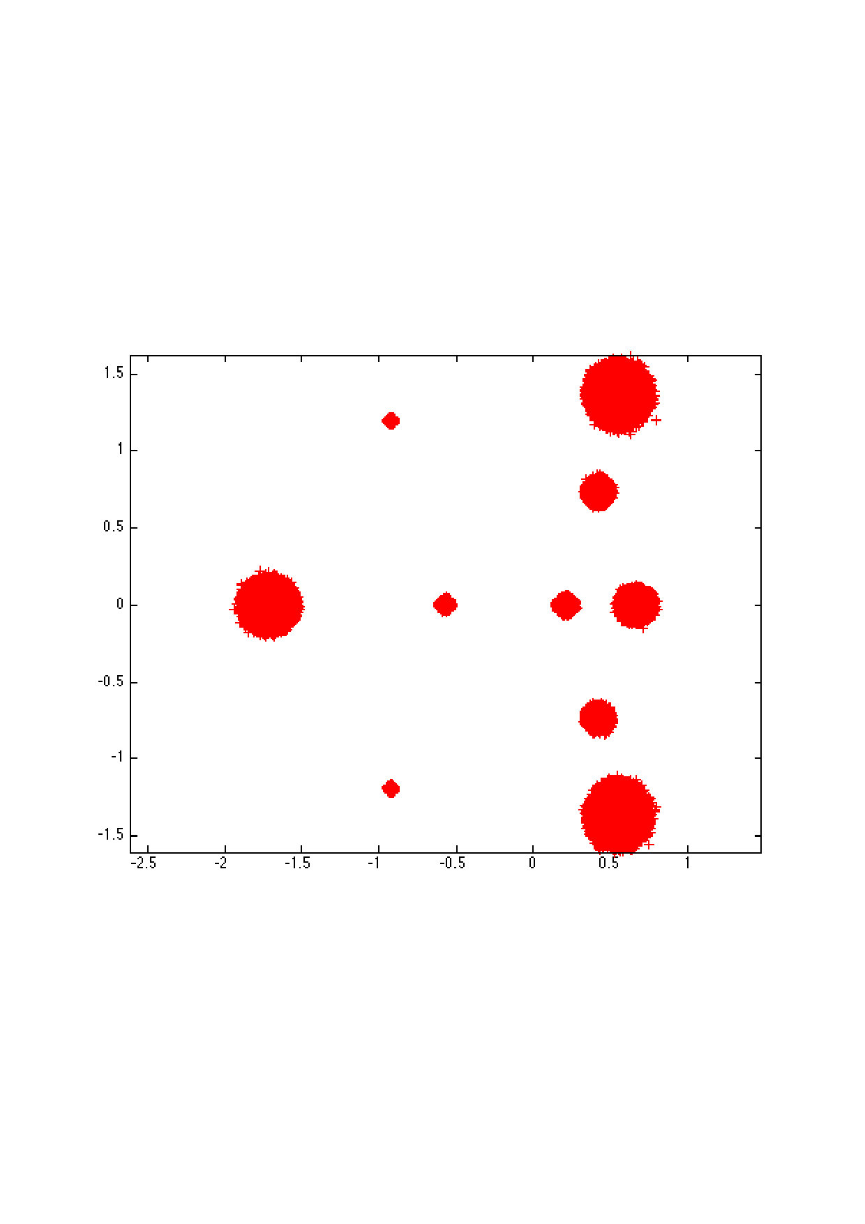 Figure 8