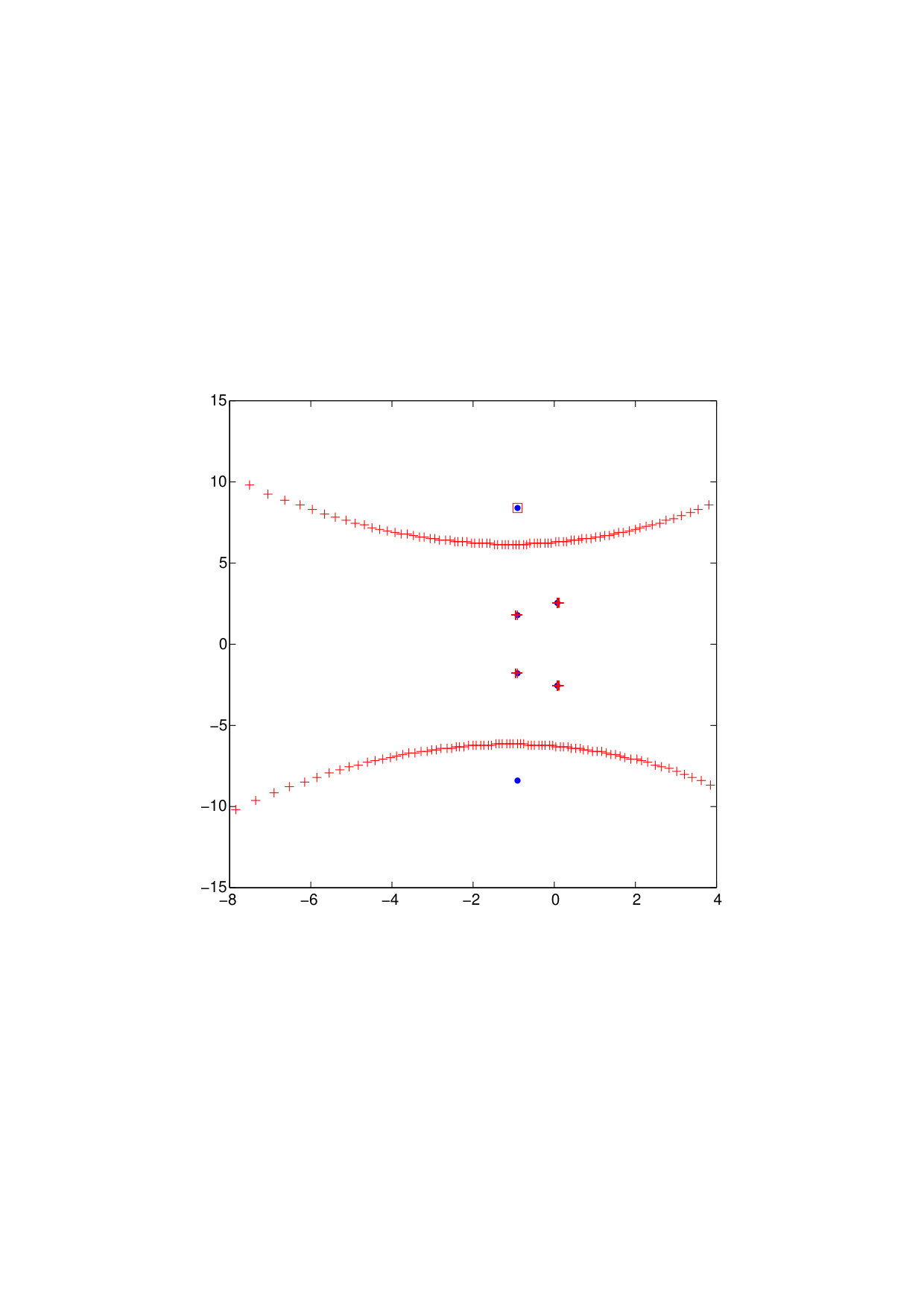 Figure 9