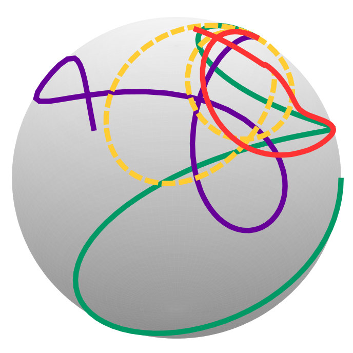 Figure 21