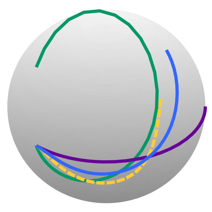 Figure 28