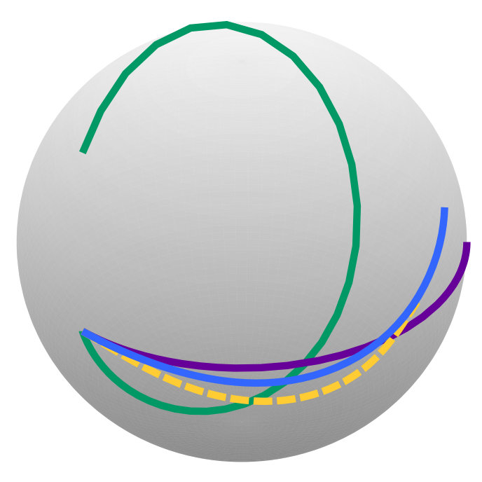 Figure 29