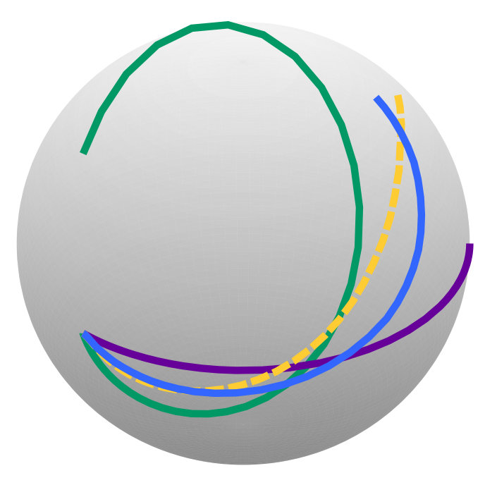 Figure 31