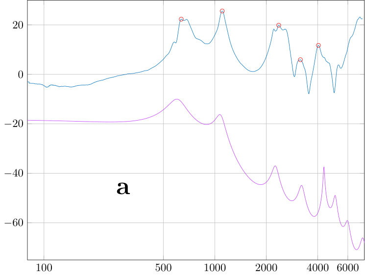 Figure 13