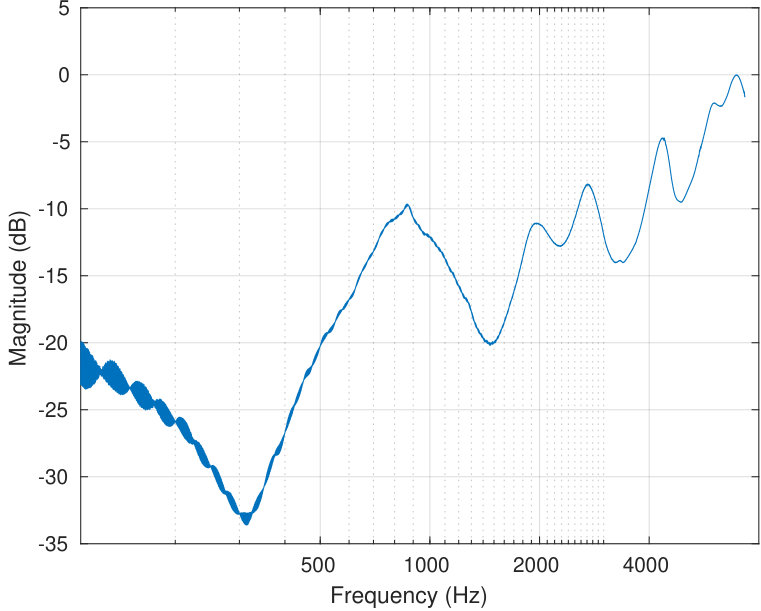 Figure 14
