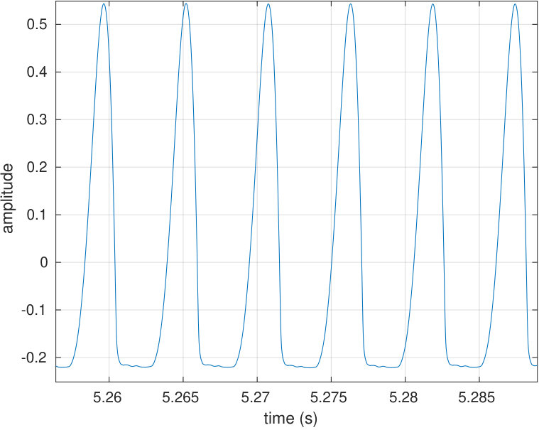 Figure 15