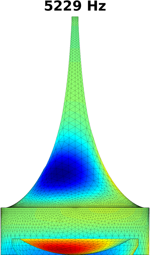 Figure 19