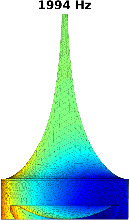 Figure 20