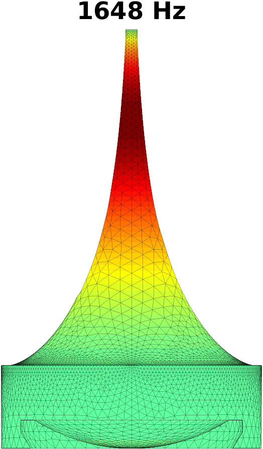 Figure 21