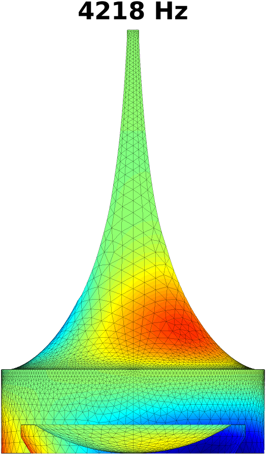 Figure 22