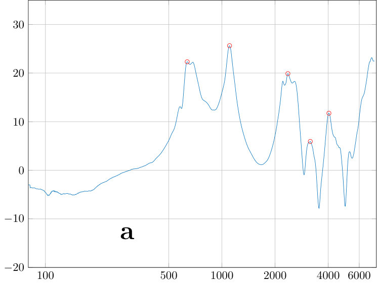Figure 23