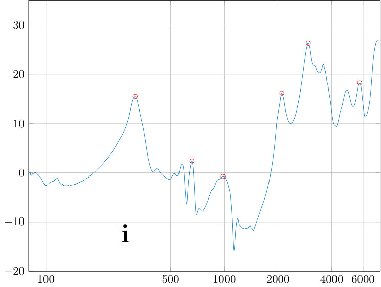 Figure 24